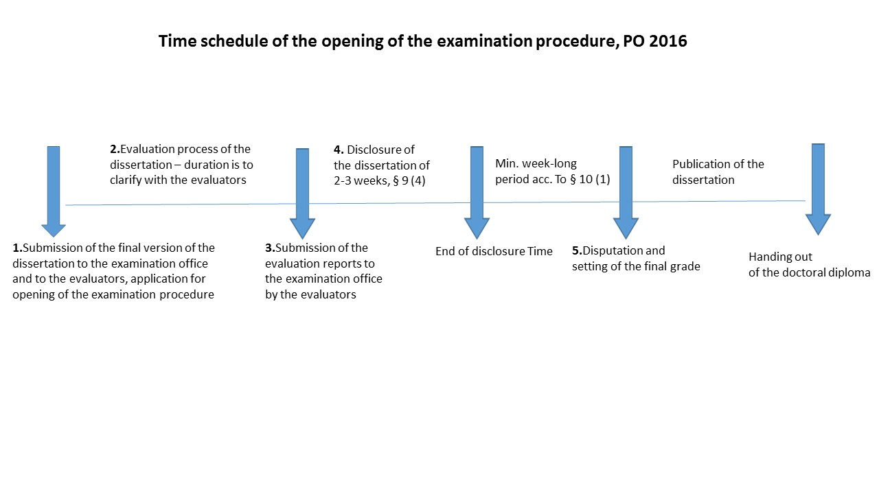 Time Schedule PO 2016